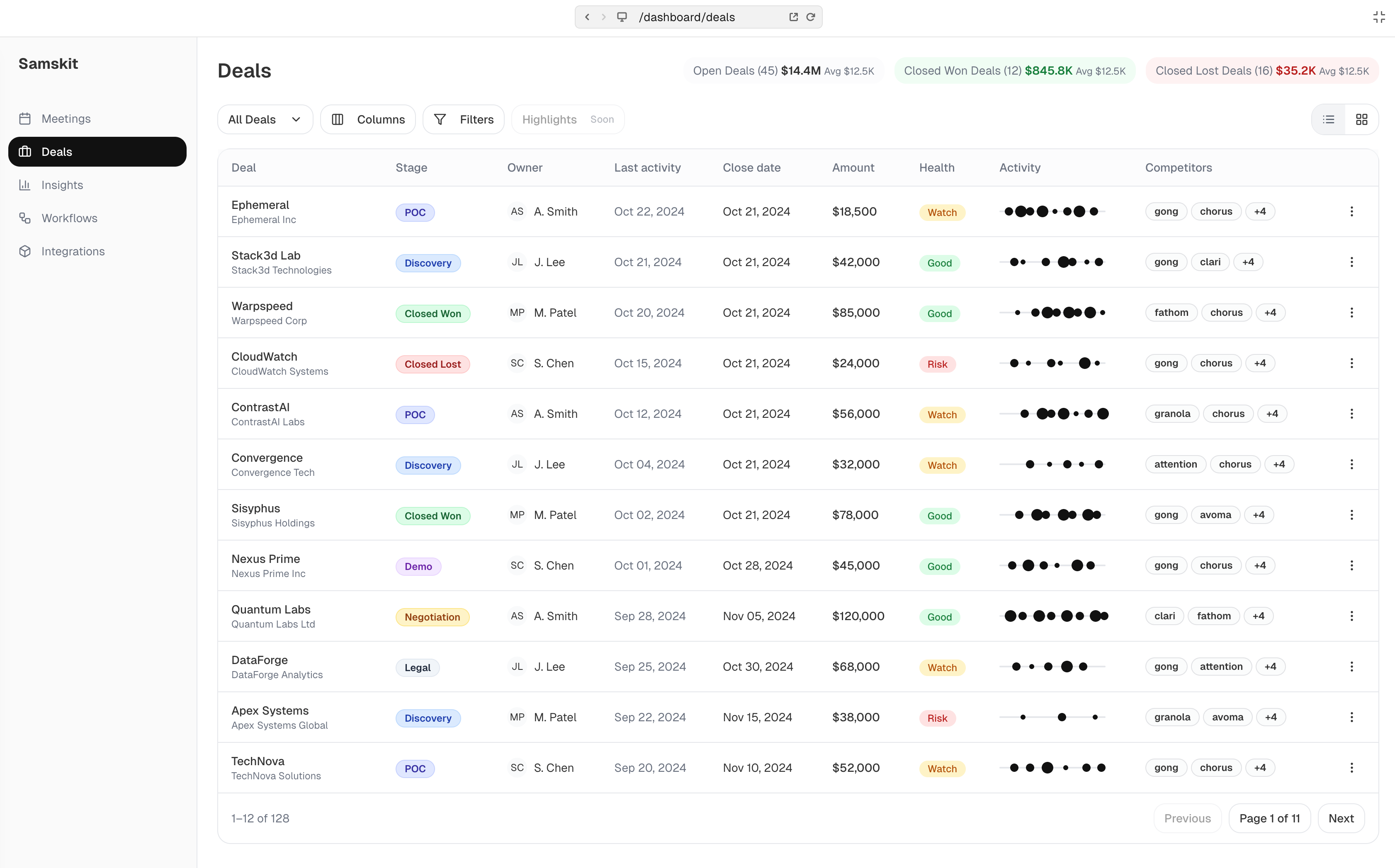 samskit deals dashboard